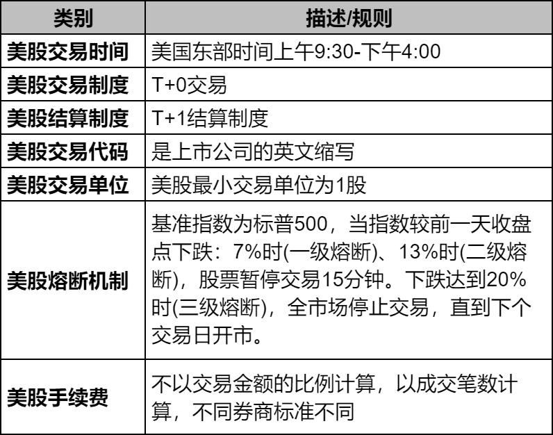 美股交易时间