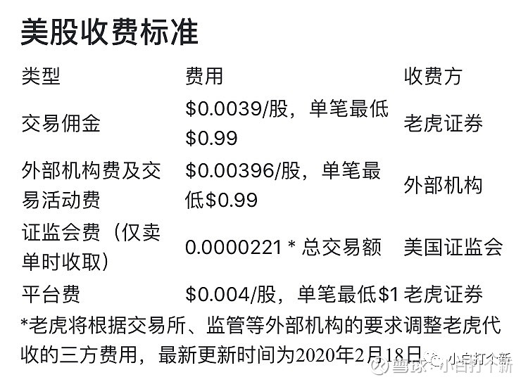 美股交易平台