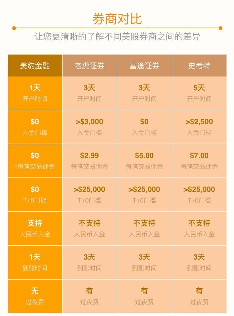 美股开户